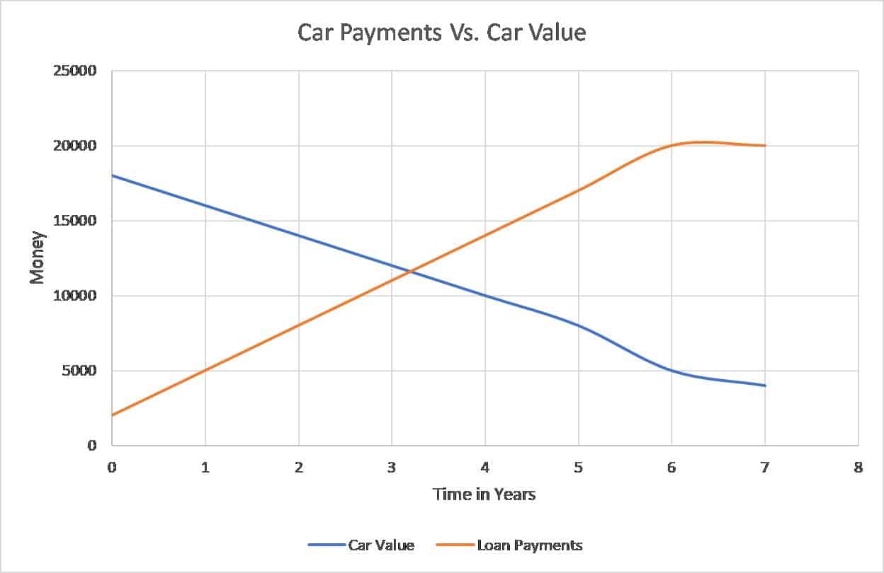 car used new graph
