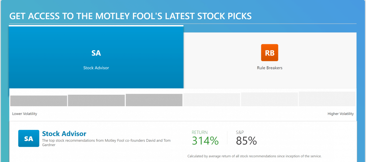 Motley Fool Stock Advisor/Rule Breakers for 20$ or Free per Year ...