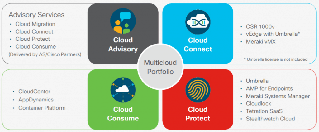cisco systems cloud products
