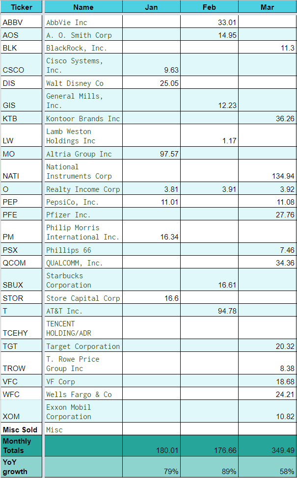q1 2020 table