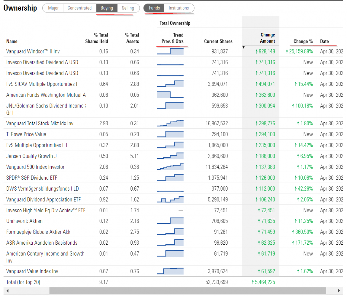 3 Ways to Get free Historical Stock Data for analysis Wealth Capitalist